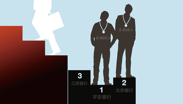 7月银行理财红黑榜