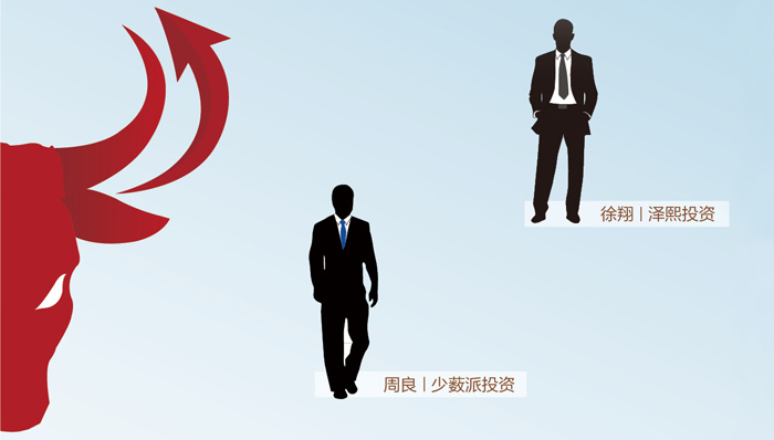 私募基金经理业绩