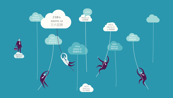A股暴跌111只个股创新低