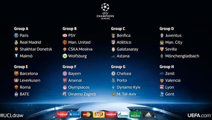 欧冠抽签,梅西,巴萨