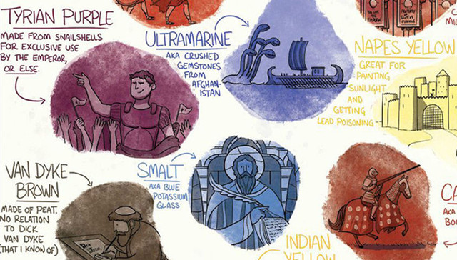 颜色,颜料,国际标准色卡,木乃伊