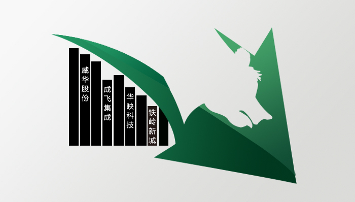 244只个股股价跌破启动价