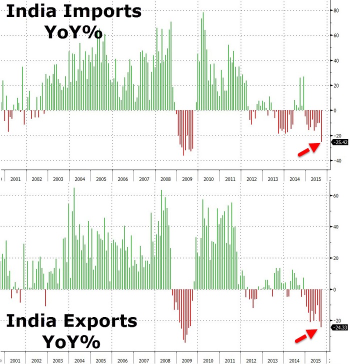 图片来源：Zerohedge