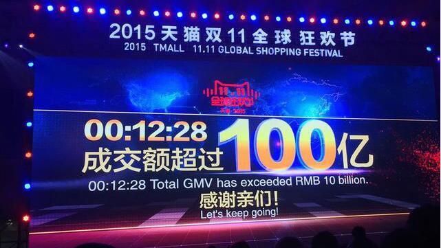 双十一,淘宝,成交量,订单量,跨境电商