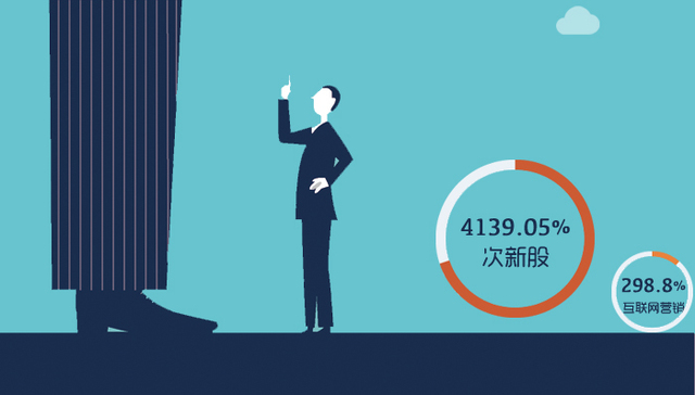 A股涨幅惊人的概念板块