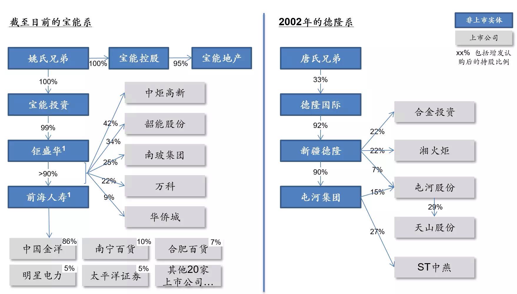 德隆集团