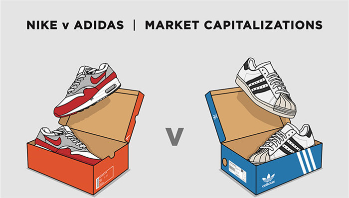 三张图表告诉你，过去十五年耐克阿迪达斯是怎么较劲的