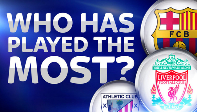 本赛季至今最忙碌的球队曾经横扫巴塞罗那