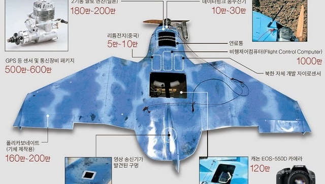 揭秘朝鲜的无人机部队