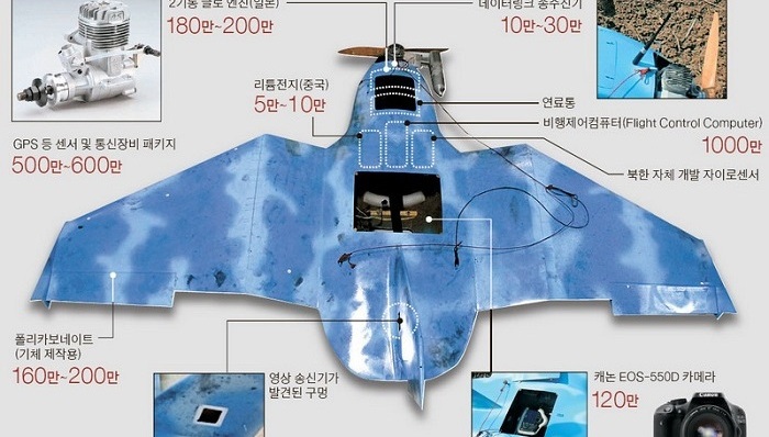 朝鲜为人知,万国兵器