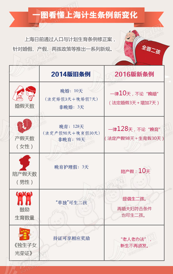 图片来自东方网。