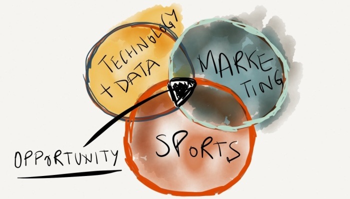 体育产业人才稀缺