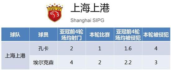 BIG4找到外援正确用法 这么踢中国足球才有希望