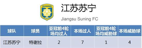 BIG4找到外援正确用法 这么踢中国足球才有希望