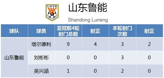 BIG4找到外援正确用法 这么踢中国足球才有希望
