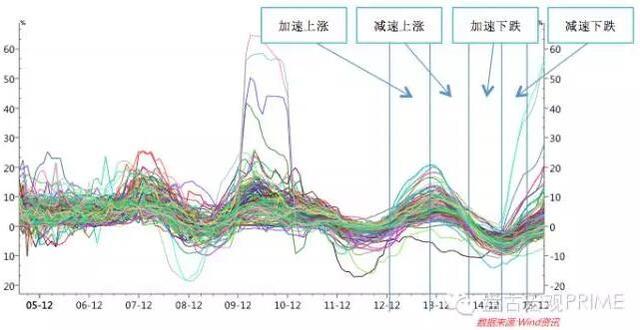 盘古宏观:资金政策驱动房价 人口与库存决定涨跌