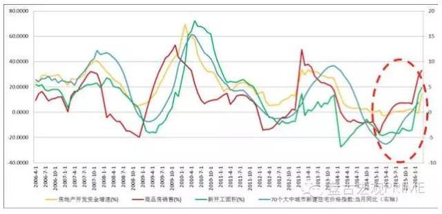 盘古宏观:资金政策驱动房价 人口与库存决定涨跌