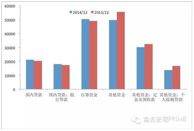 盘古宏观:资金政策驱动房价 人口与库存决定涨跌