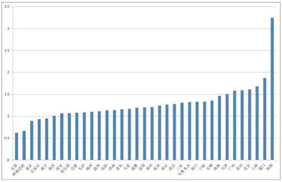 盘古宏观:资金政策驱动房价 人口与库存决定涨跌