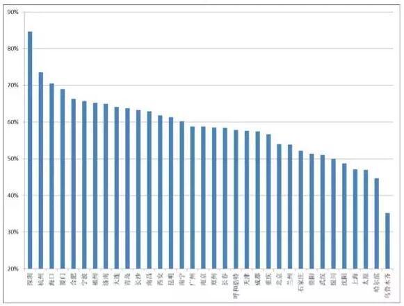 盘古宏观:资金政策驱动房价 人口与库存决定涨跌