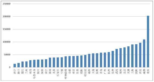 盘古宏观:资金政策驱动房价 人口与库存决定涨跌