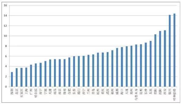 盘古宏观:资金政策驱动房价 人口与库存决定涨跌