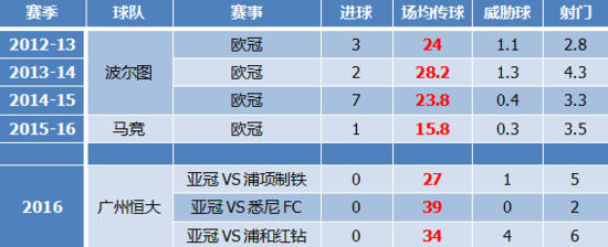 斯帅1特质坑死J马 告诉你如何正确使用超神射手