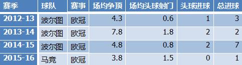斯帅1特质坑死J马 告诉你如何正确使用超神射手