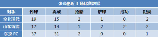 苏宁全能天才或成新拉米雷斯 看图你就全知道了