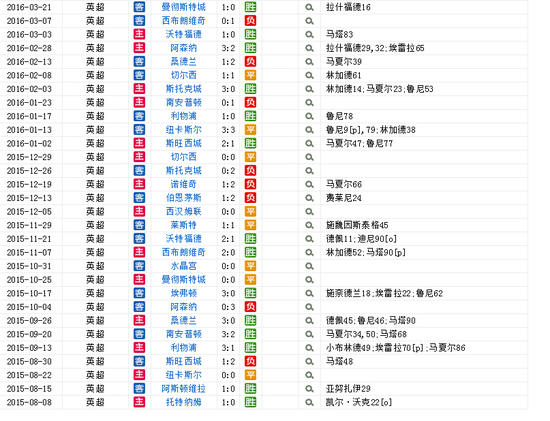 命硬啊!范加尔握五大救命草 曼联再烂他都死不了