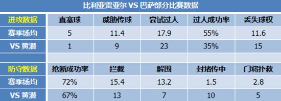 黄潜祭超常规技能逼平巴萨 想灭梦四队只有一招