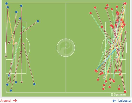 阿森纳不夺冠也有最骄傲资本 英超18队望尘莫及