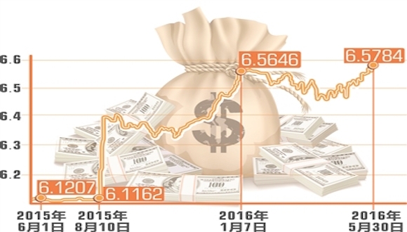 人民币,,贬值,,,外汇