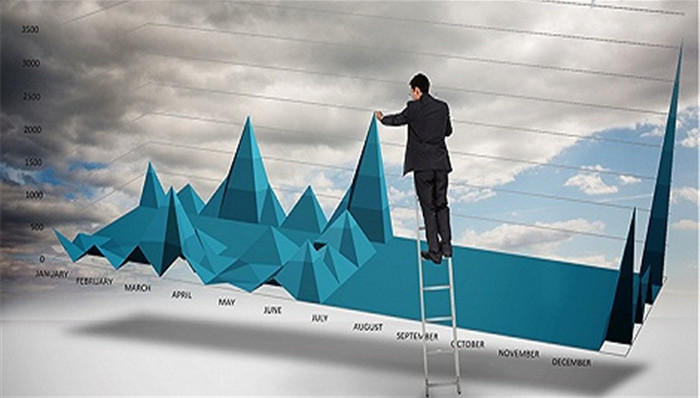 A股，万科，兴业矿业