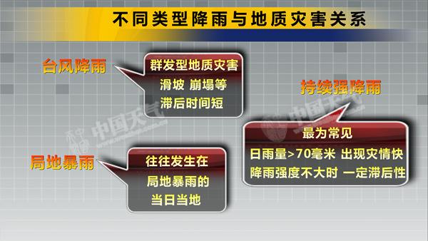 四川盆地遭持续性暴雨 长江流域汛情严峻