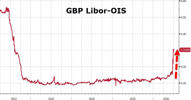 GBP
