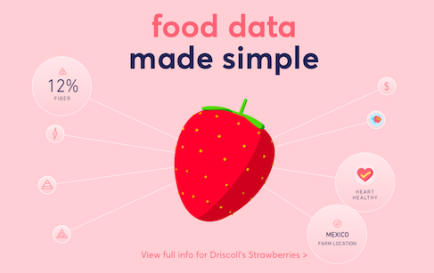 食物,数据可视化,营养成分表