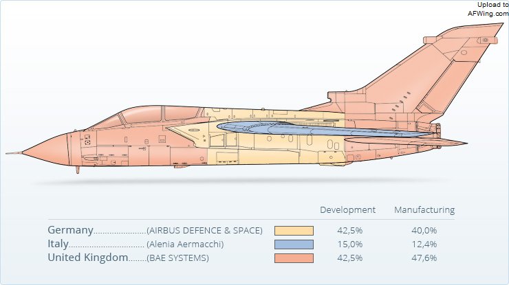 最后，在讨价还价之后，英国和德国的工作份额调整到42.5%，意大利是15%
