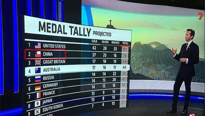 里约奥运会,澳洲