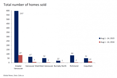 home-sales_0