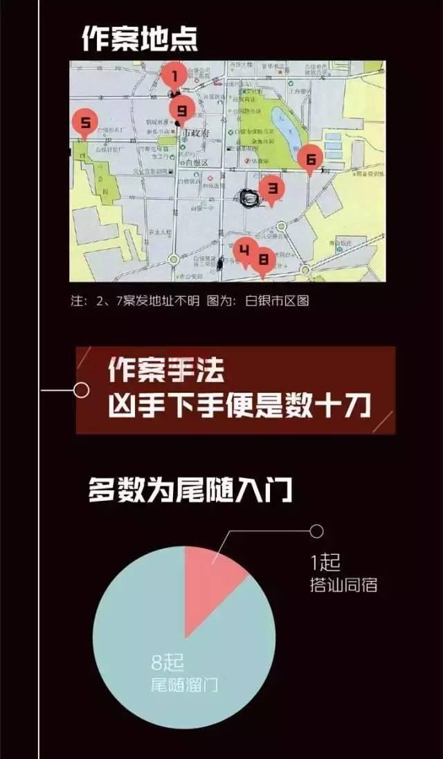 甘肃白银连环杀人案侦破细节披露 警方使出关键一招