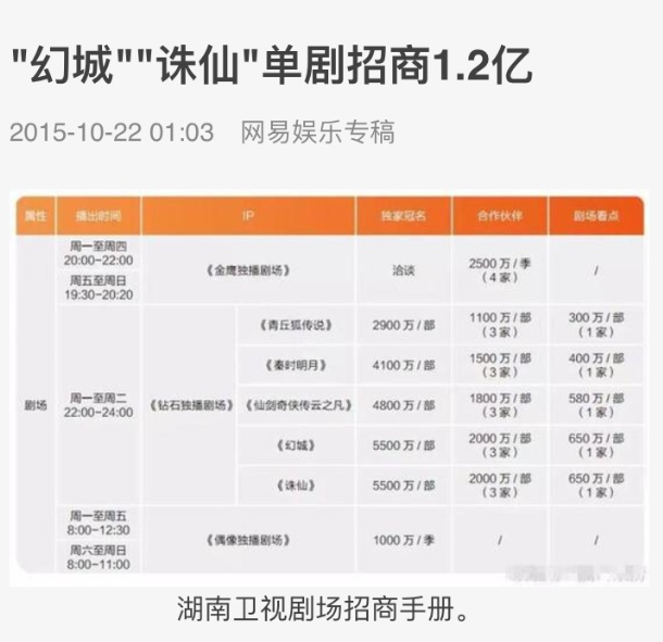 招商季在即，除了玄幻IP大剧明年还能玩啥？