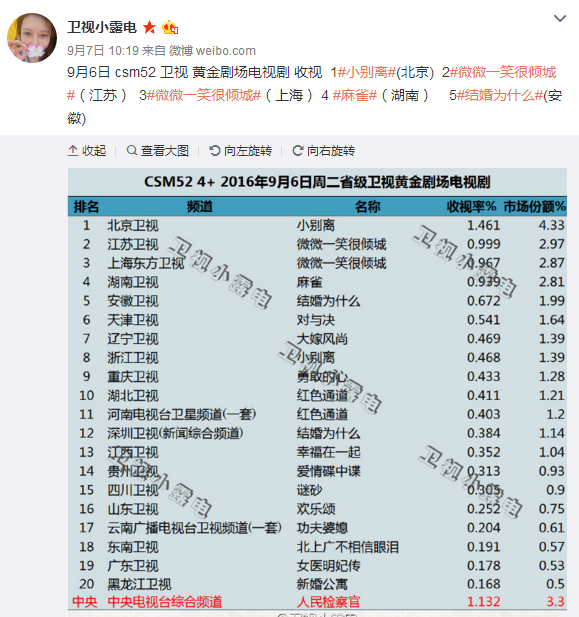 招商季在即，除了玄幻IP大剧明年还玩啥？