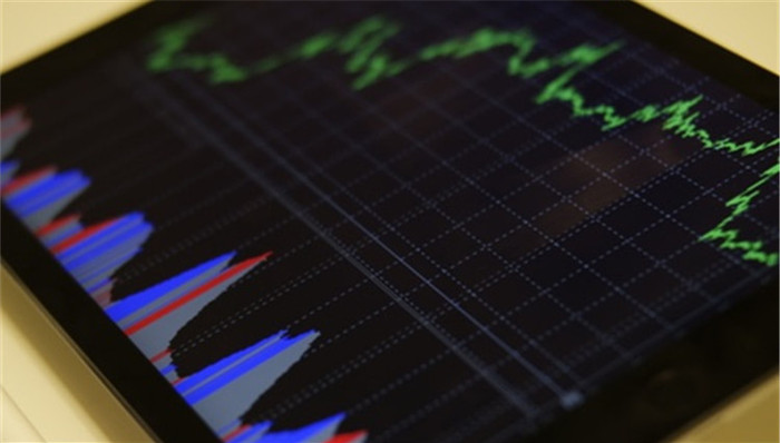 财务数据,净亏损