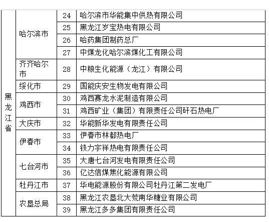 东北持续雾霾 鞍钢一汽哈药涉超标排污被点名
