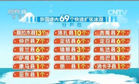 冰湖扩张数量