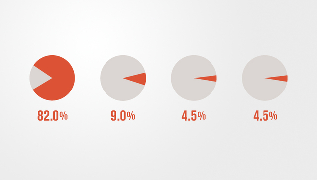 【图解】明星高管蔚然成风 名气变现新战线2016年名单都有谁？