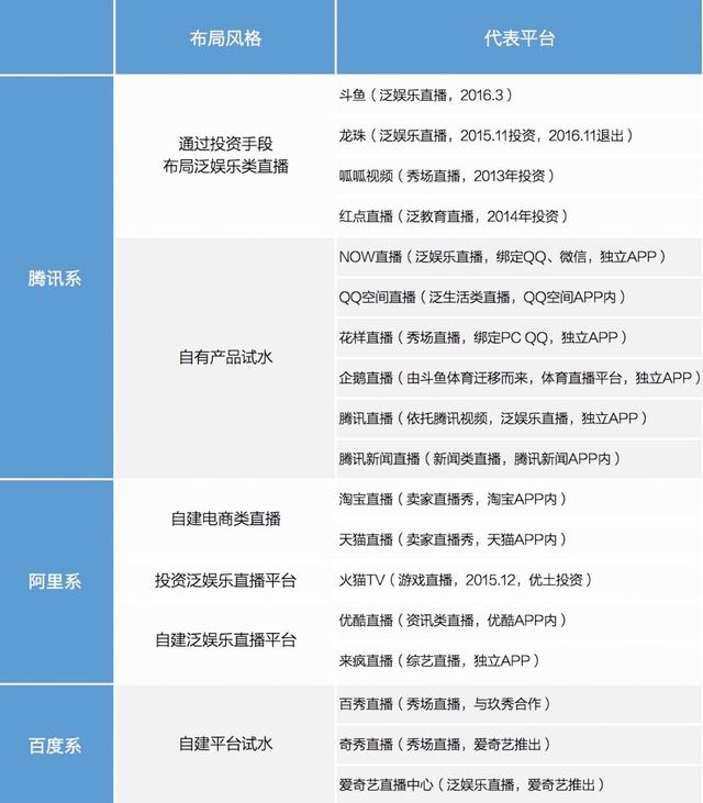 移动直播洗牌前夜,创业者如何杀出血路?|直播行业大变局