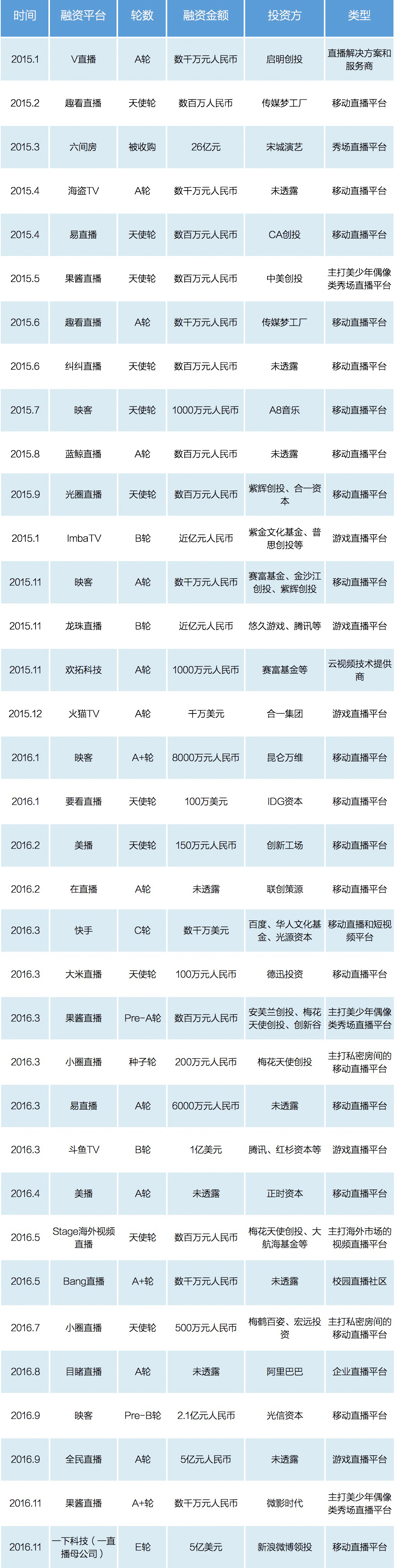移动直播洗牌前夜,创业者如何杀出血路?|直播行业大变局