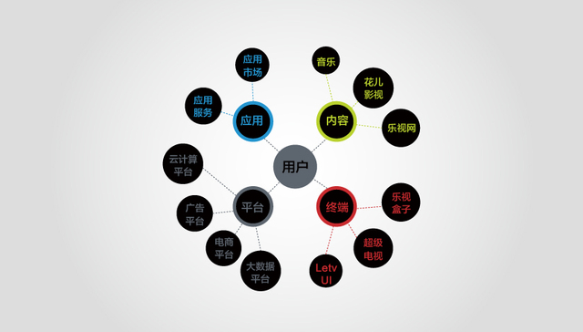 【图解】“中国好同学”6亿美元投向乐视汽车 贾跃亭的壕友都有谁？